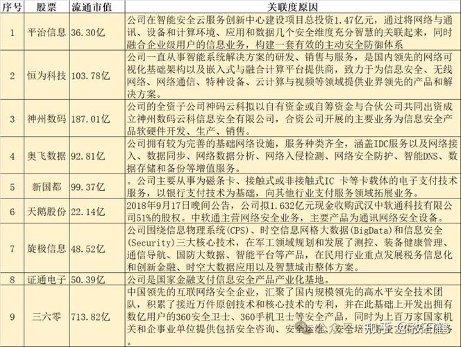 数字经济的关键 信息技术安全与支付信息技术的双轮驱动